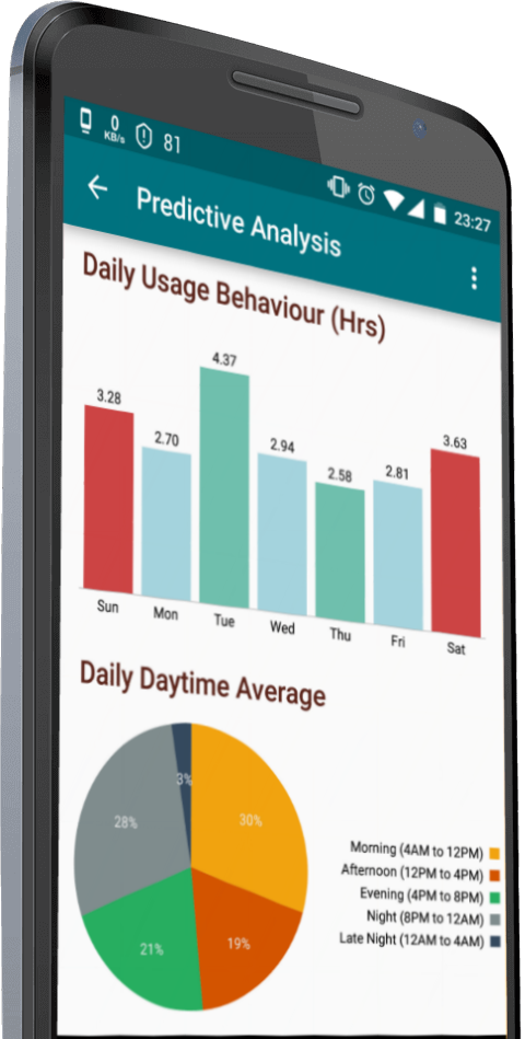 Nexus 5 Feature